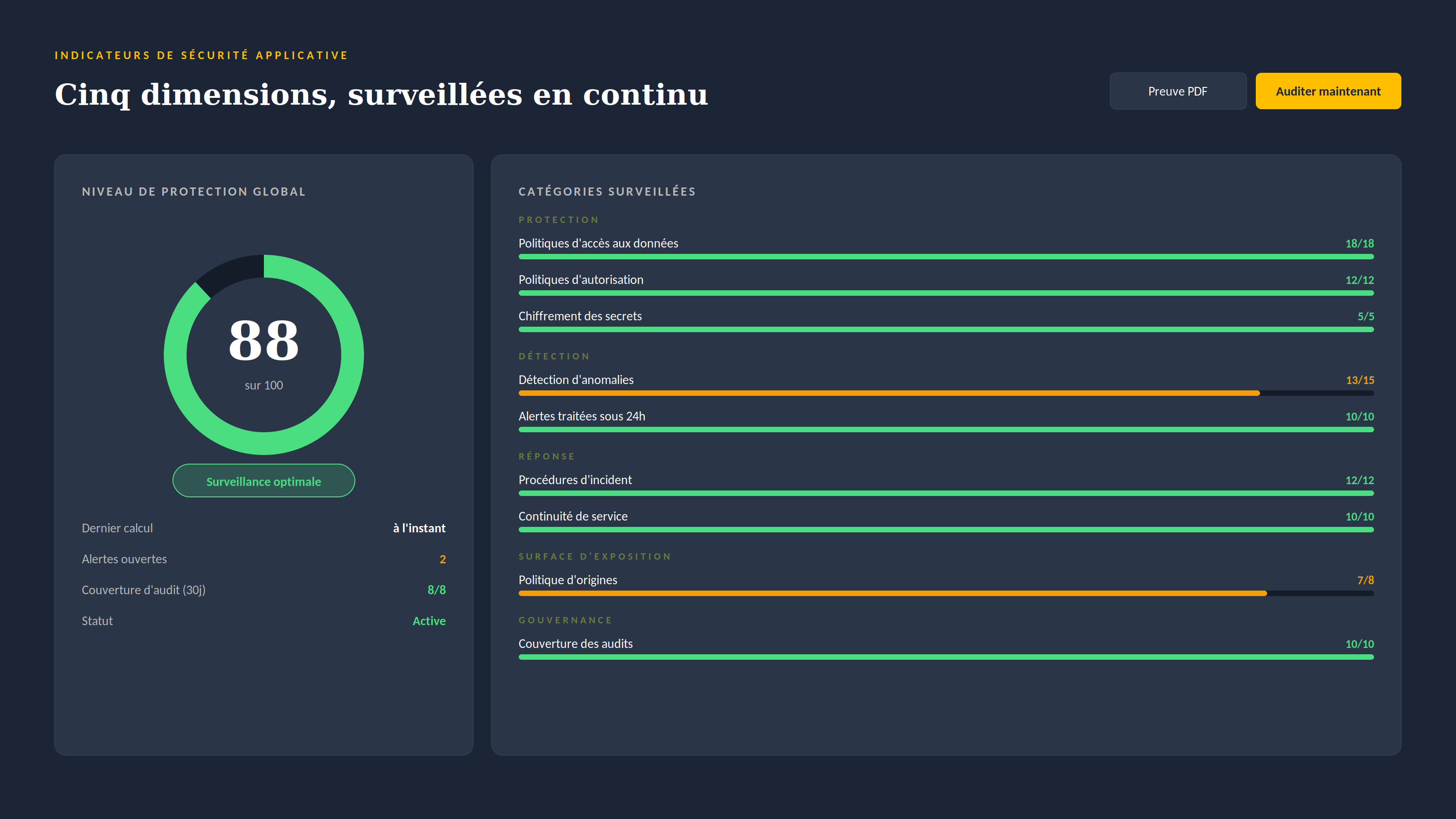 infographie récapitulant le monitoring par CoperBee